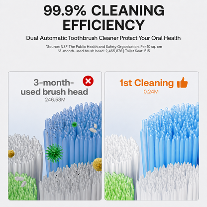Dual Compartment Automatic Toothbrush Sanitizer
